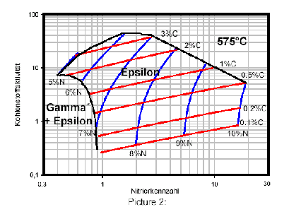 3可控气氛渗氮、碳氮共渗模拟仿真系统.png